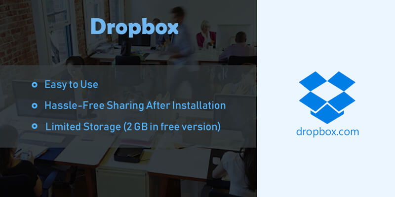 Dropbox cloud based file sharing system