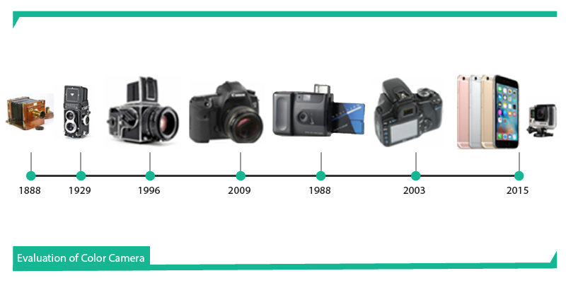 Different Versions Of Camera For Color Photography