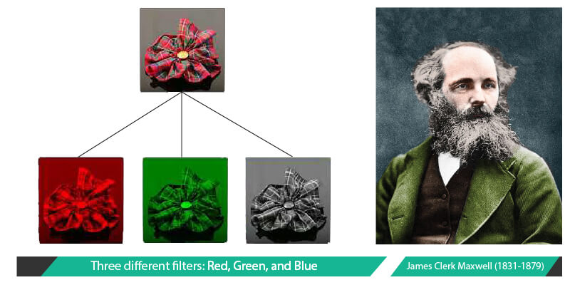 history of color photography