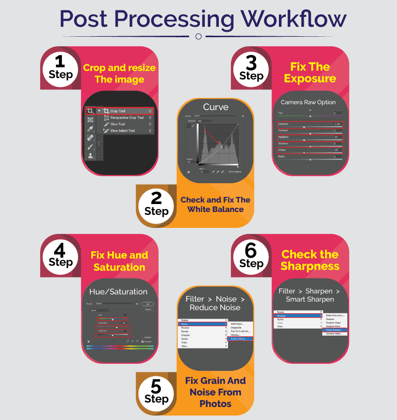 Post Processing Workflow