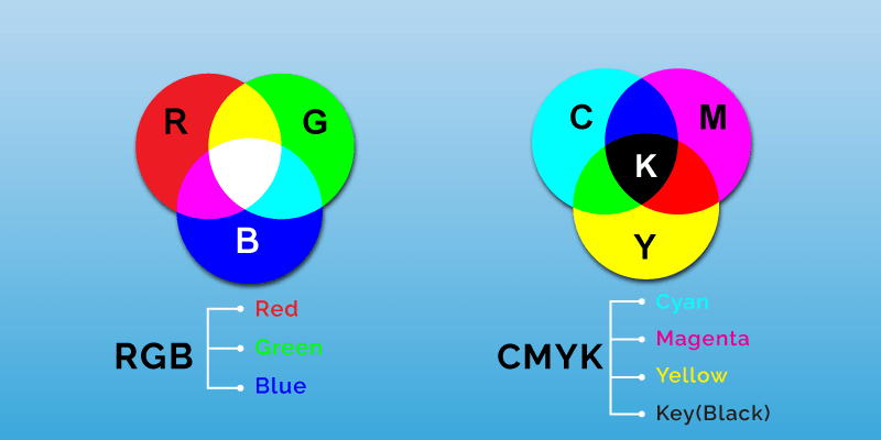 Meaning of RGB and CMYK 1