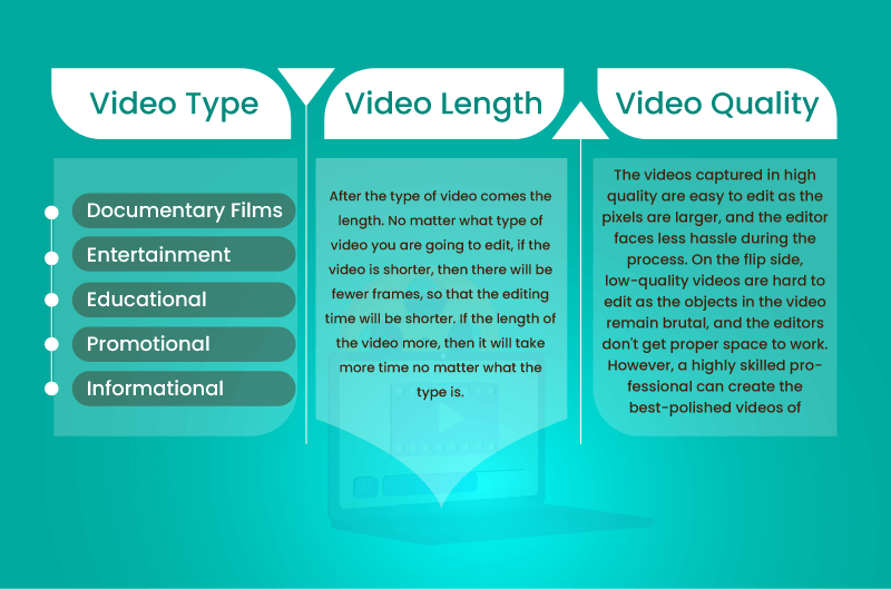 Factors That Determine the Time to Edit Videos