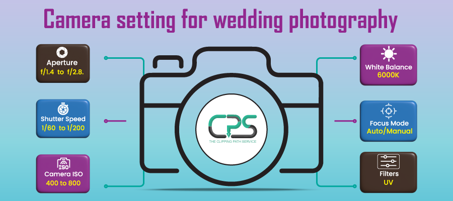 Camera setting for wedding photography Image