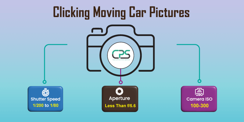 Clicking Moving Car Pictures