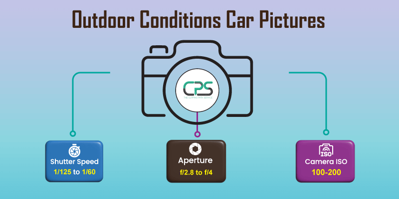 Camera settings for Outdoor Conditions