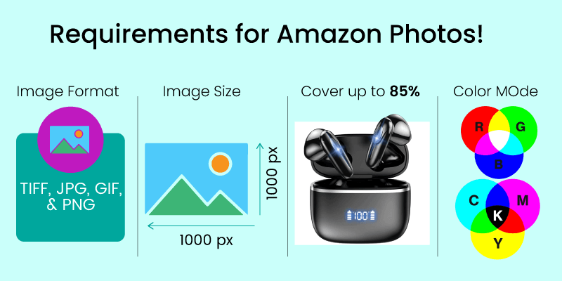 Requirements for Amazon Photos
