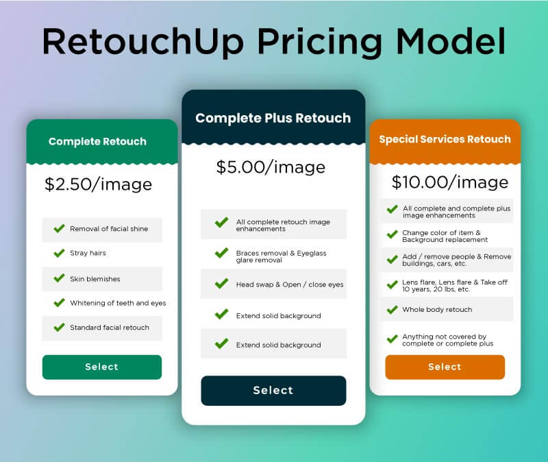 Let’s First Understand The Simple RetouchUp Pricing Model