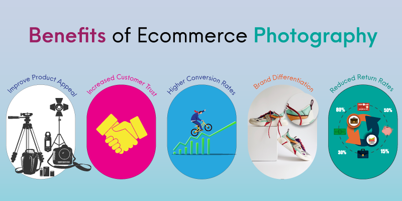 Benefits of Ecommerce Photography Birmingham